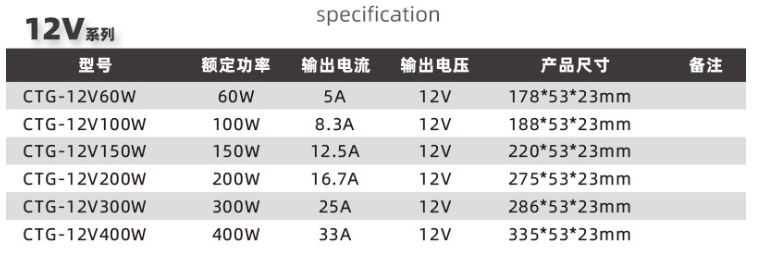 Project CTG high quality ultra thin light box power supply